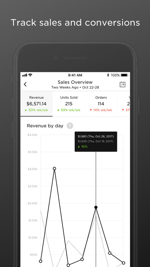 Squarespace Analytics poster