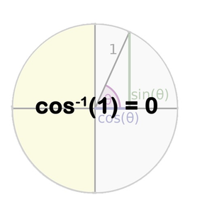 Trig Inverse Function Practice