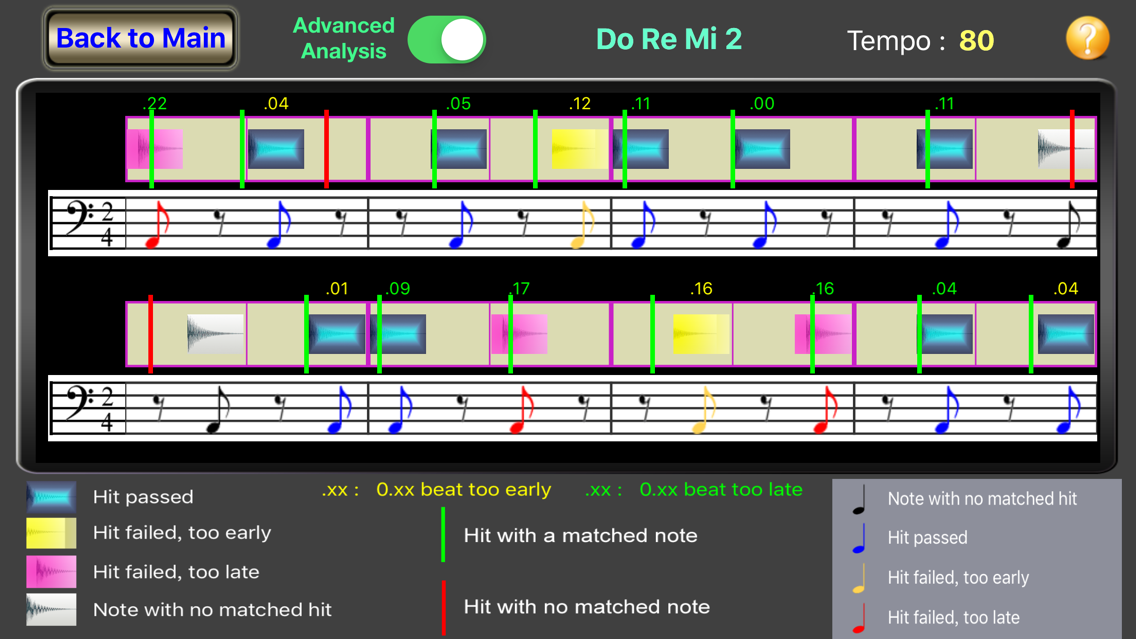 Rhythm Basic - for beginners poster