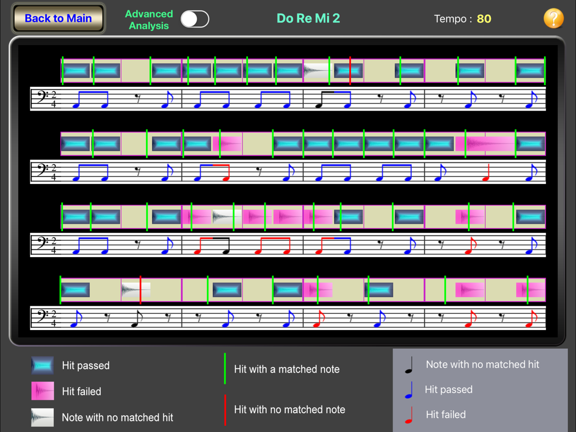 Rhythm Basic - for beginners poster