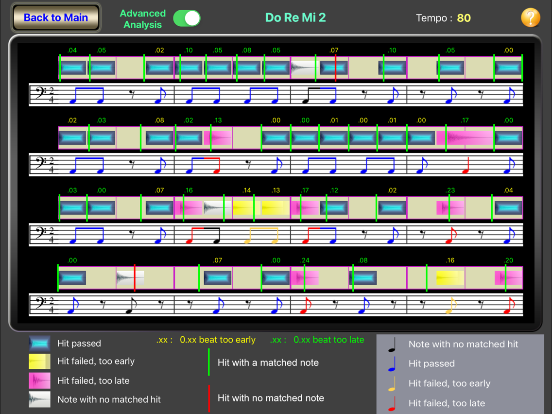Rhythm Basic - for beginners poster