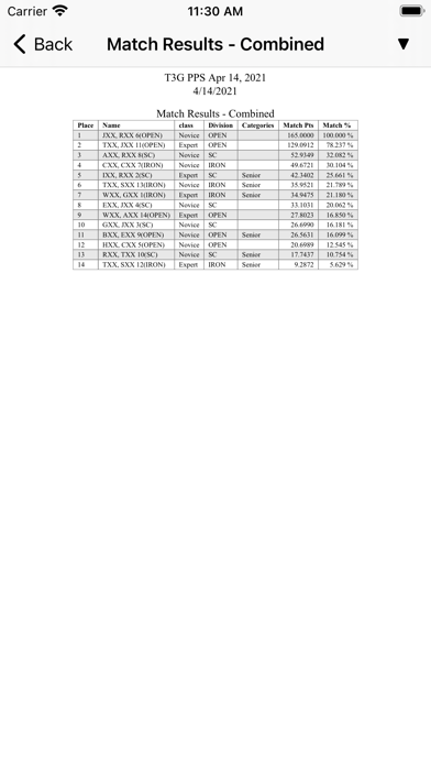 PractiScore poster