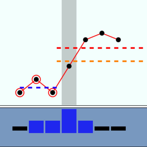 SymptoThermal Method