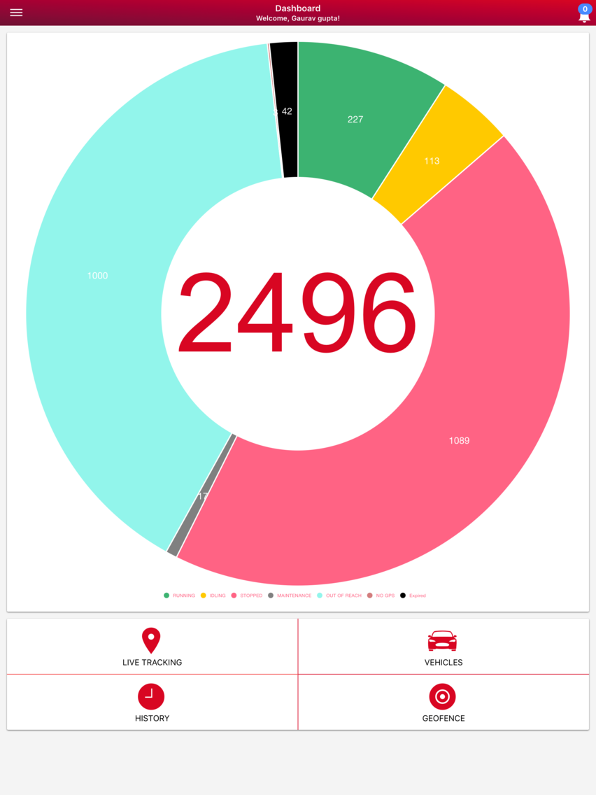 OneQlik GPS TRACKER poster