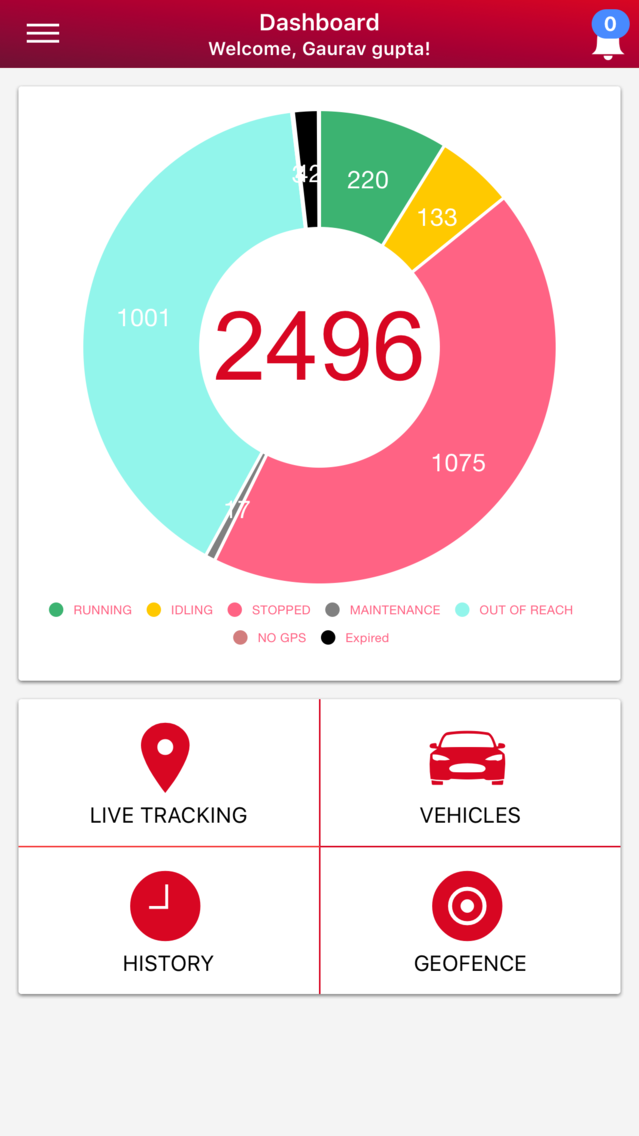 OneQlik GPS TRACKER poster
