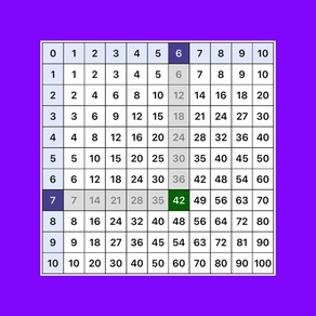 Multiplication Times Tables I