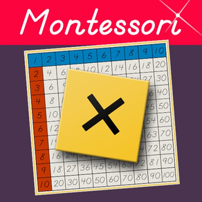 Multiplication Working Charts