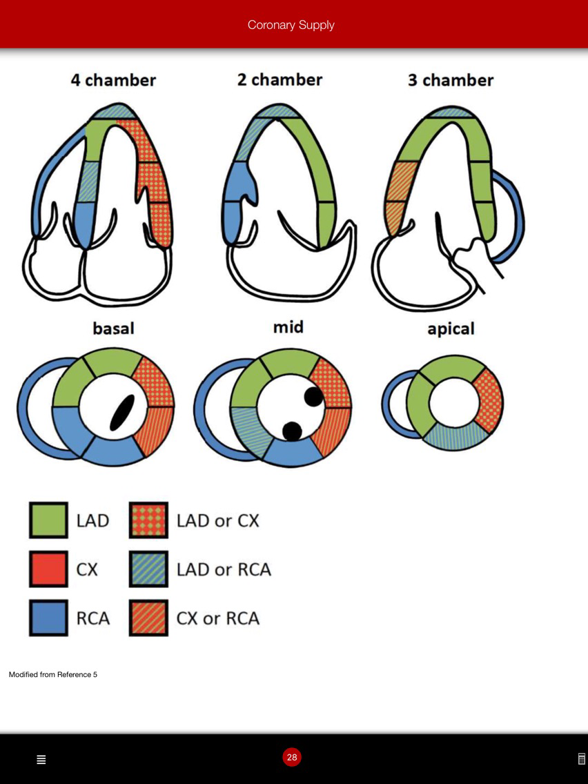 CMR Pocket Guide para iOS (iPhone/iPad) - Baixar Grátis no AppPure