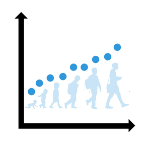 Growth Curves+