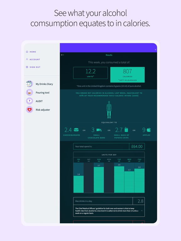 Drinks Meter poster