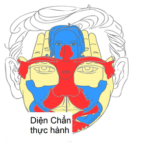 DienChan Thuc Hanh