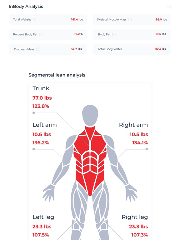 FitManager.io poster