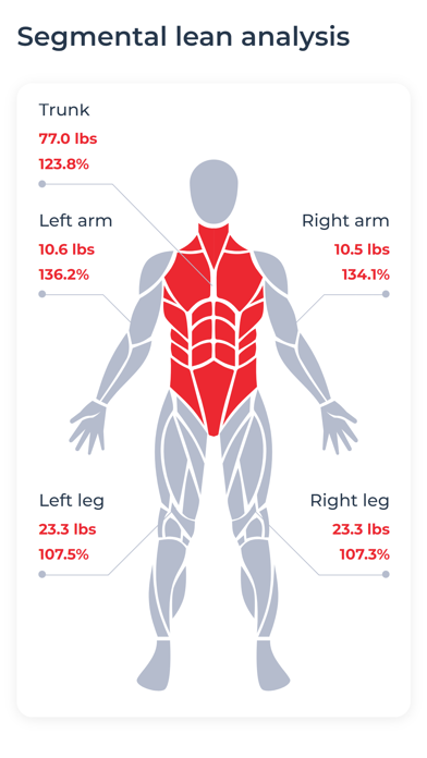 FitManager.io poster