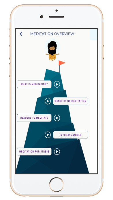 Meditation Basic poster