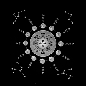 中州派紫微斗數