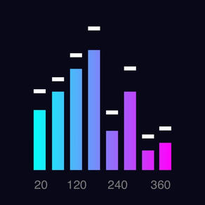 Analyseur Spectre - Frequences