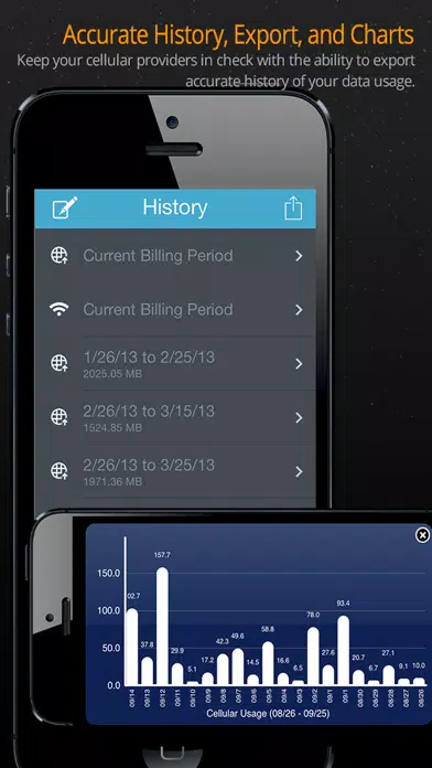 Data Usage poster