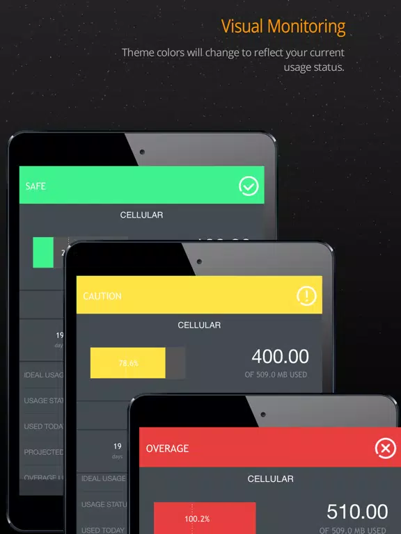 Data Usage poster
