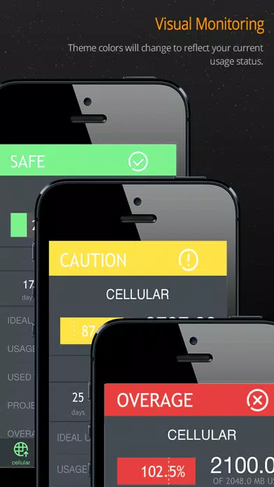 Data Usage poster