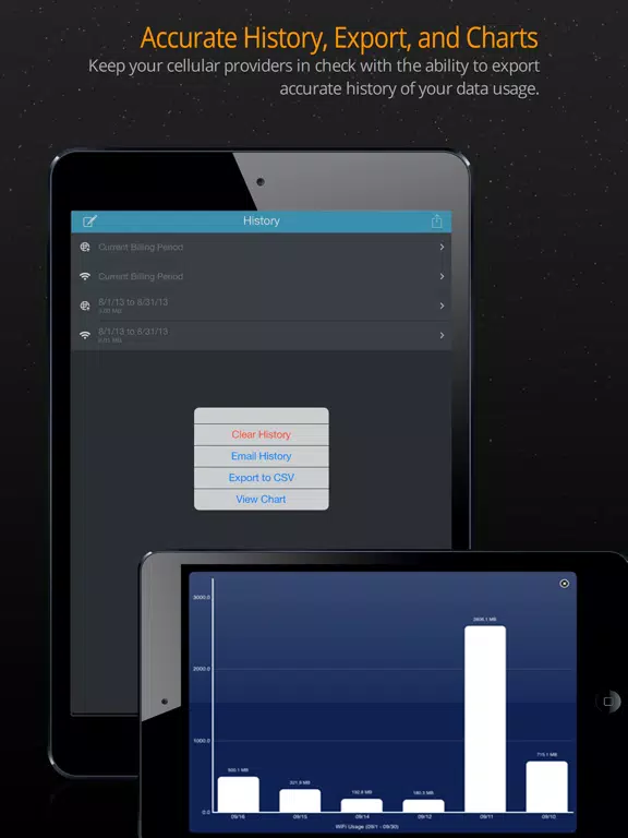 Data Usage poster