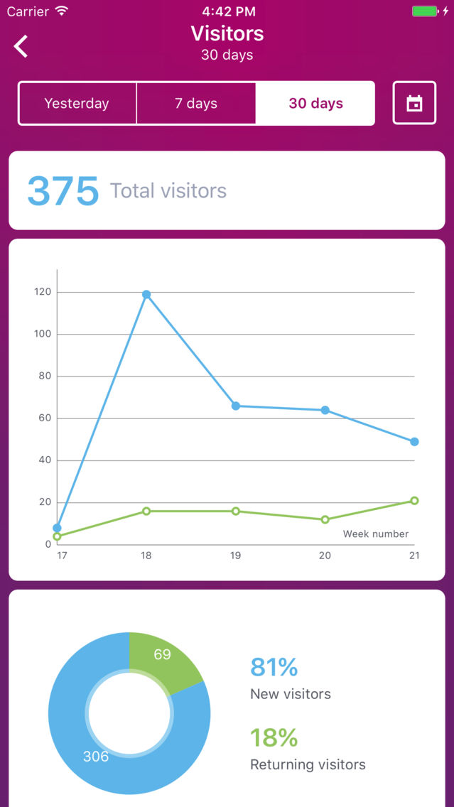 Jimdo Analytics poster
