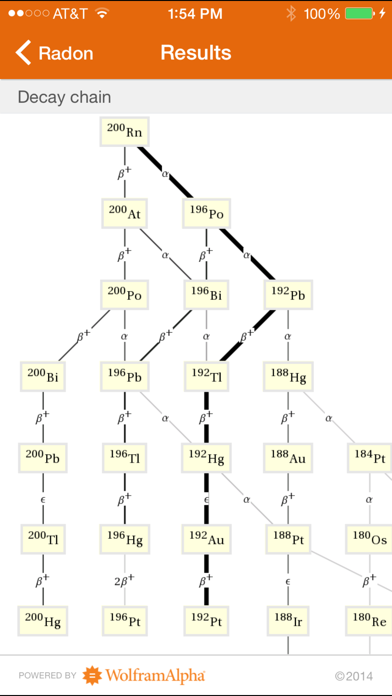Wolfram Isotopes Reference App poster