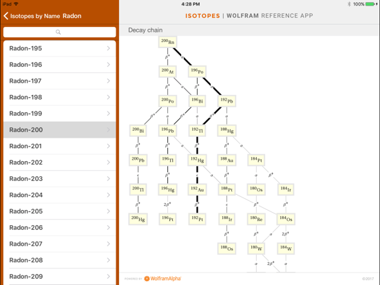 Wolfram Isotopes Reference App poster