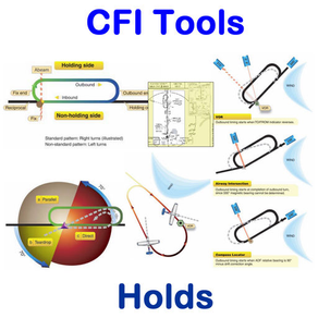 CFI Tools Holds