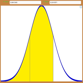 Scientific Calculator With Normal/Gaussian Distribution
