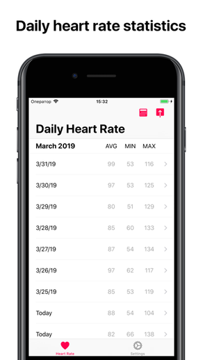 Heart Graph - Visualised Pulse