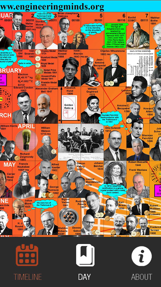 Microelectronics Timeline poster
