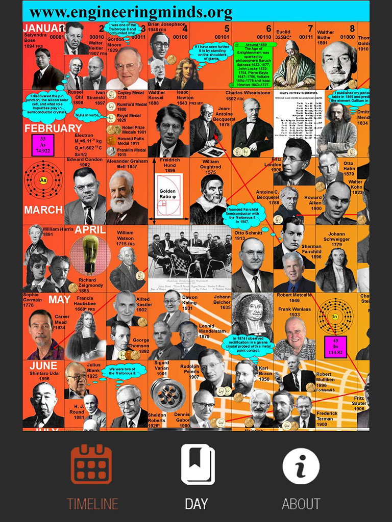 Microelectronics Timeline poster