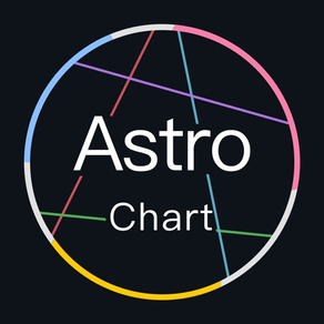 Astro Chart 占い