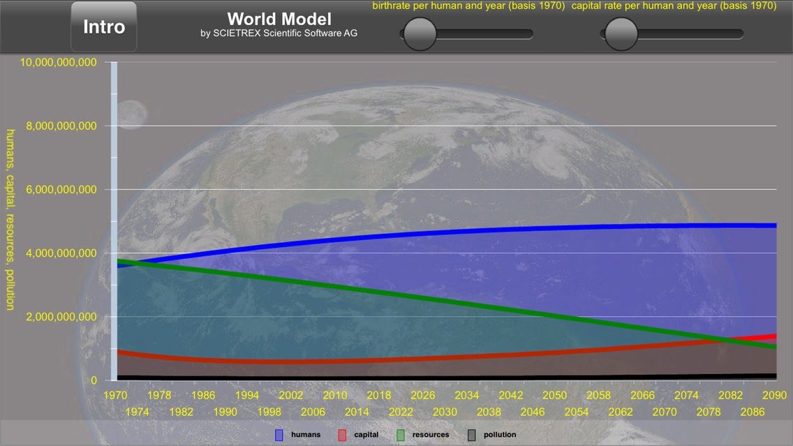 World Model Cartaz