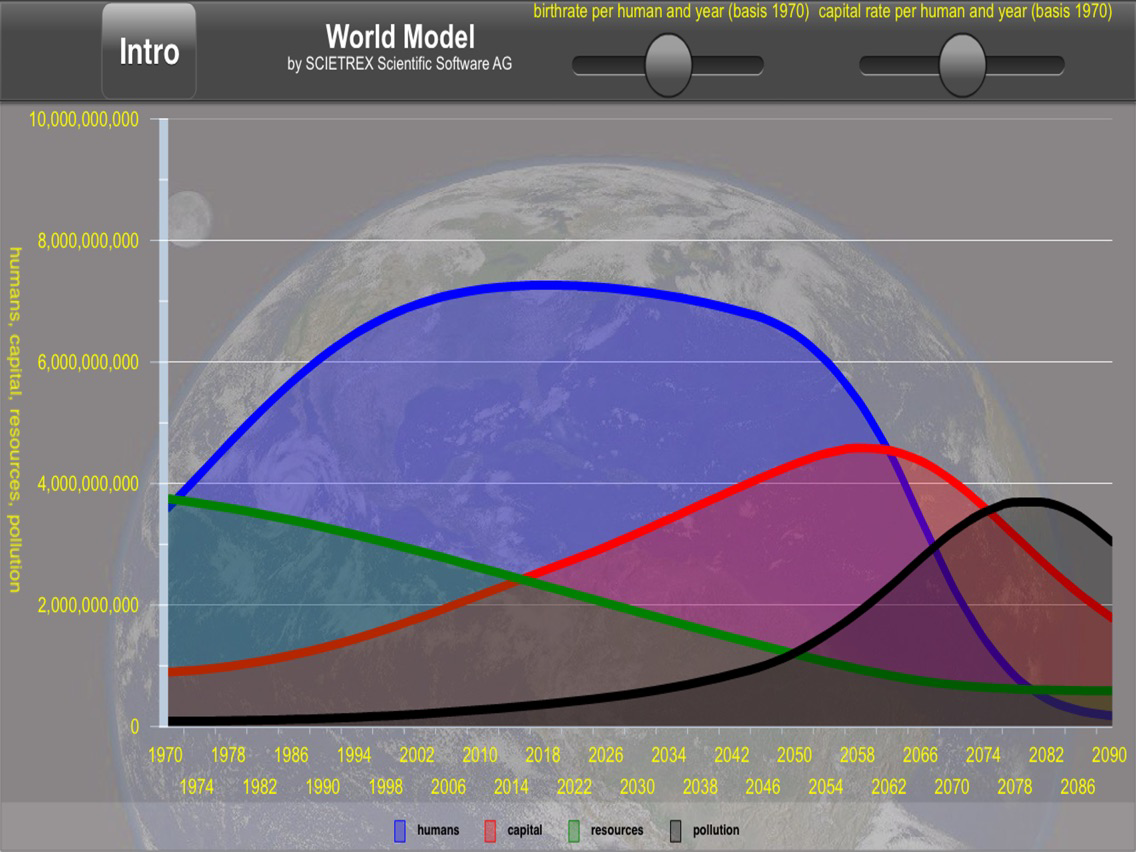 World Model Cartaz