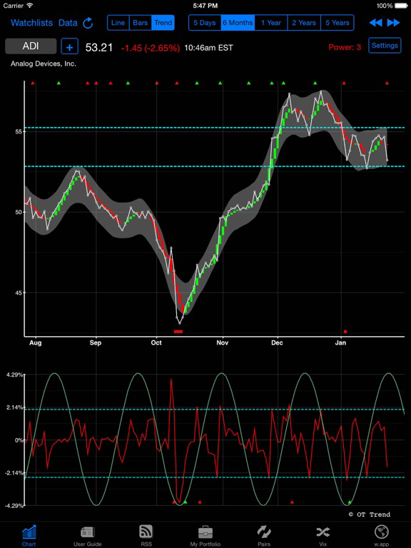 OT Trend poster