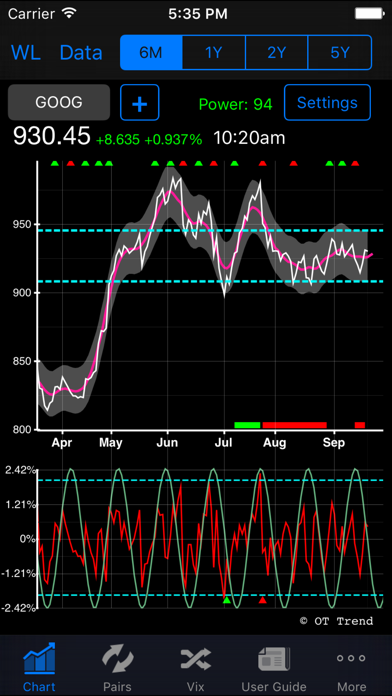 OT Trend poster