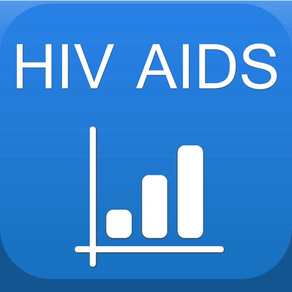 HIV & AIDS Charts