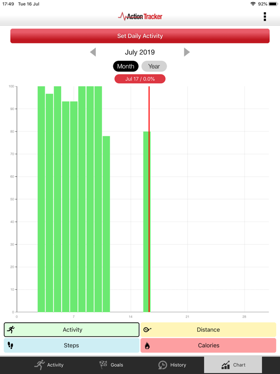 Activity action tracker poster