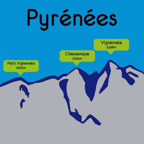 Pyrénées sommets