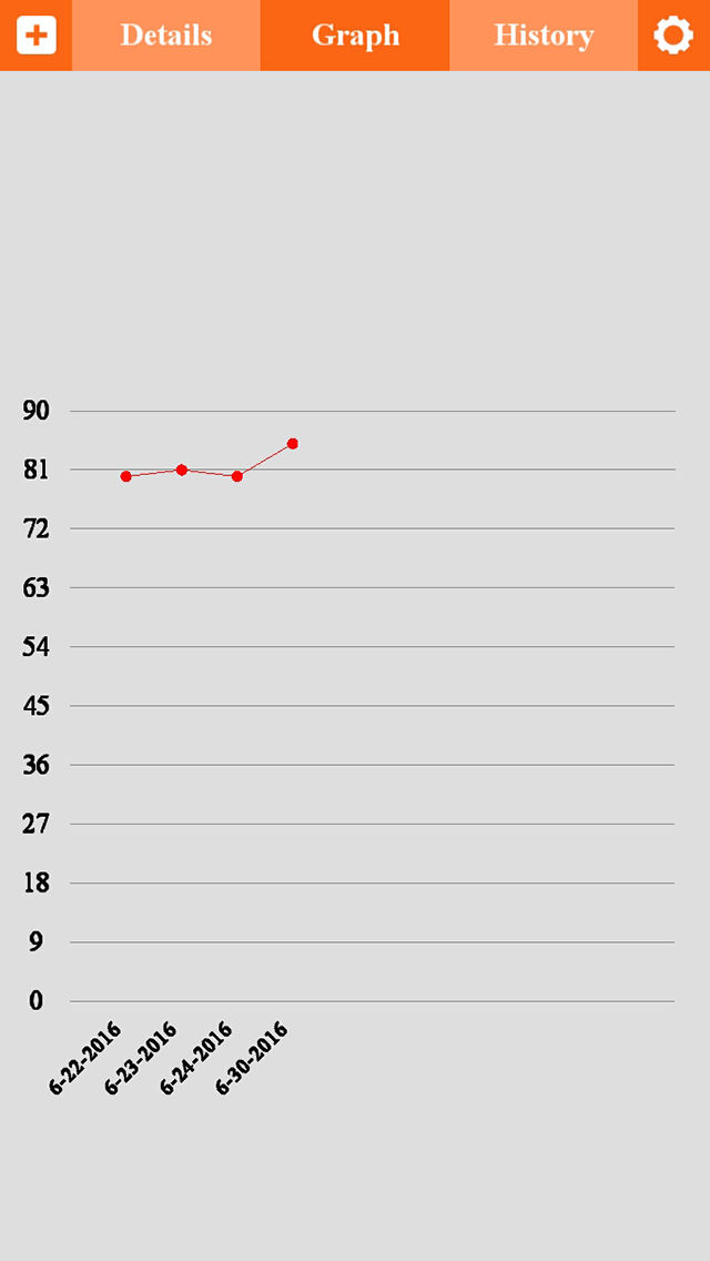 Weight, BMI Tracker poster