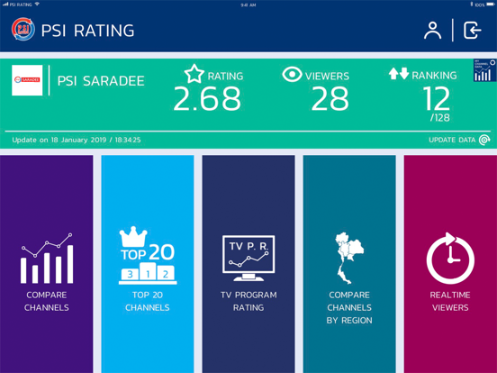PSI Rating poster