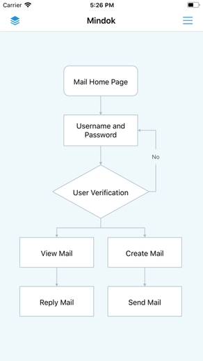 MindFlow - Struct Flow Diagram