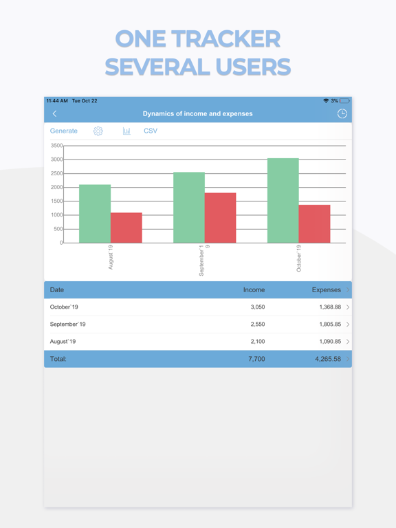 Expenses and Income Tracker poster