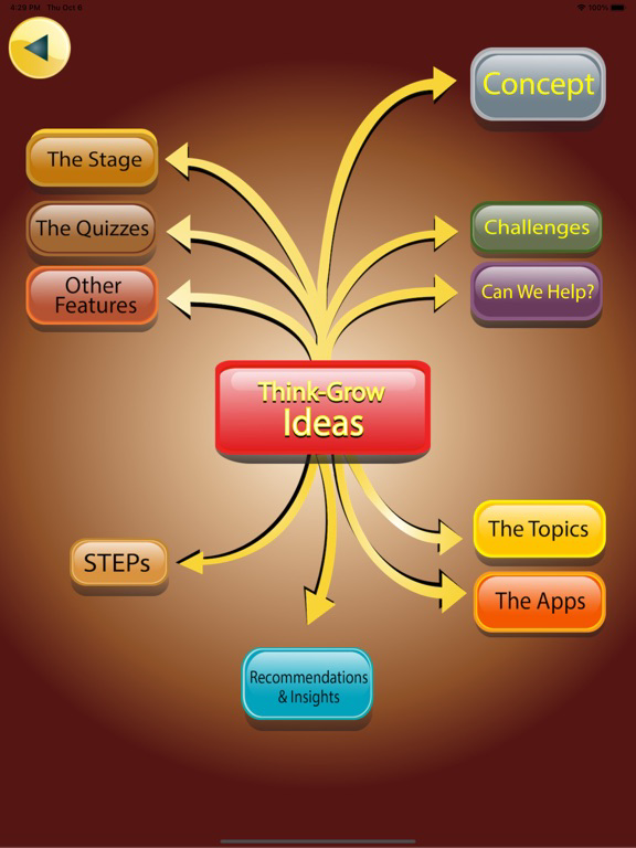 The Win-Win Knowledge Module poster
