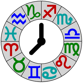 Astrología: Gráfico de horas