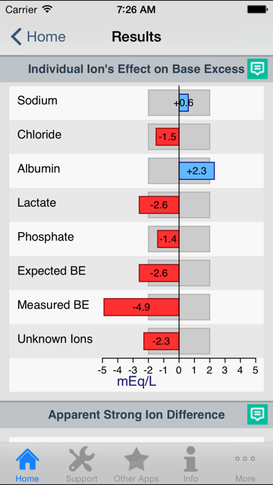 Acid-Base Calculator poster