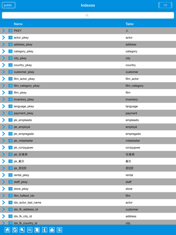 iPostgreSqlProg - PostgreSql Plakat
