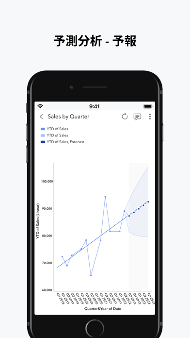 ManageEngine Analytics Plus ポスター