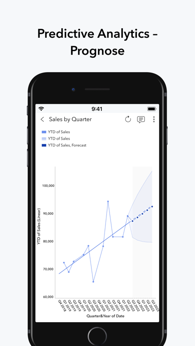 ManageEngine Analytics Plus Plakat